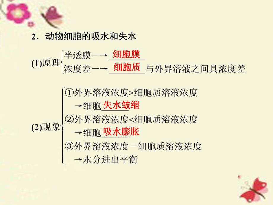 2018高考生物大一轮复习 第2单元 细胞的结构与物质的输入和输出 第3讲 物质跨膜运输的实例和方式课件（必修1）_第3页