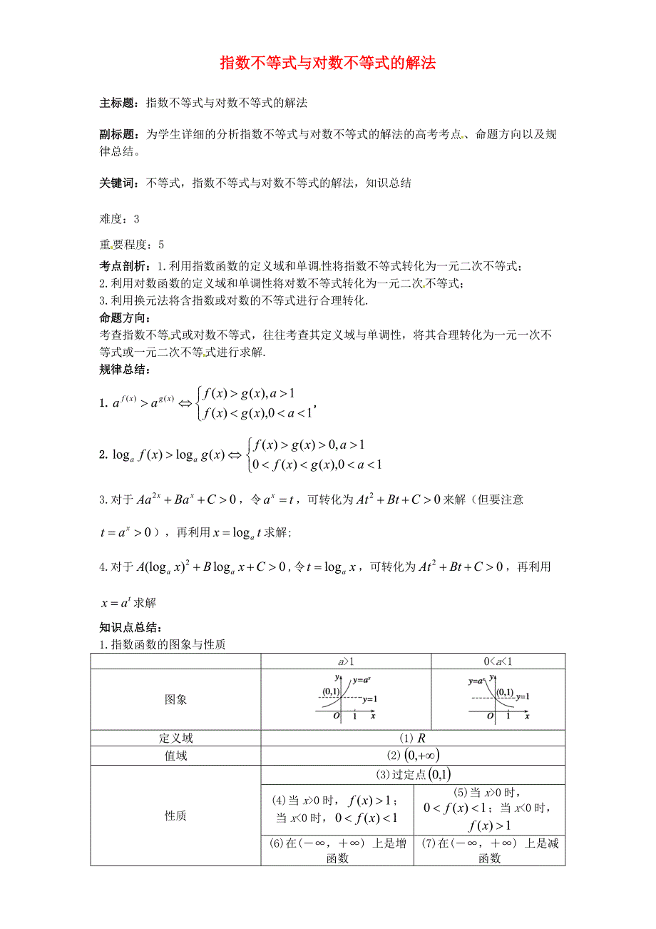 2016年高考数学复习 专题05 不等式 指数不等式与对数不等式考点剖析_第1页