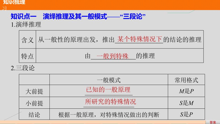 创新设计2017-2018学年高中数学第二章推理与证明2.1.2演绎推理课件新人教版选修_第4页