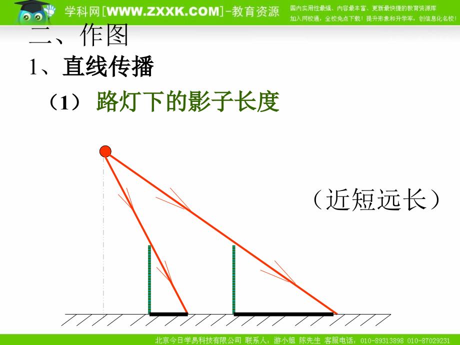 5.6 光现象 课件 （北师大八年级上） (3).ppt_第2页