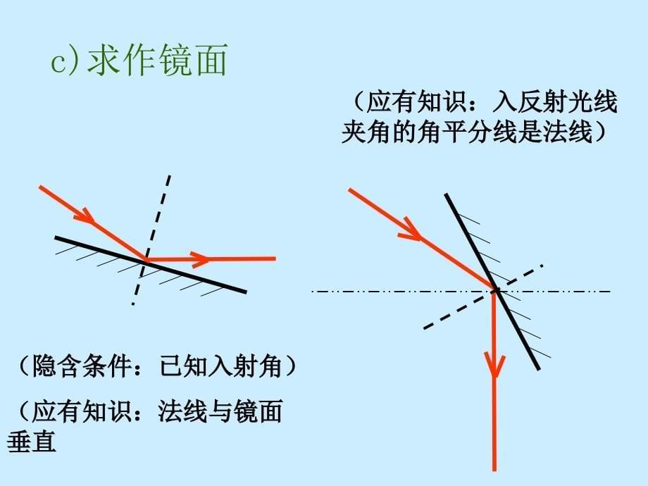 5.6 光现象 课件 （北师大八年级上） (3).ppt_第5页