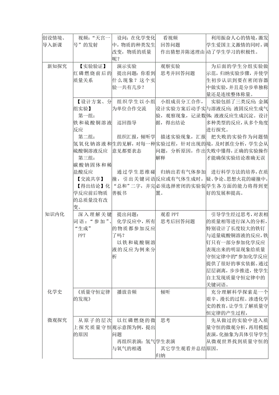 5.1 质量守恒定律 教案3 （人教版九年级上）.doc_第2页