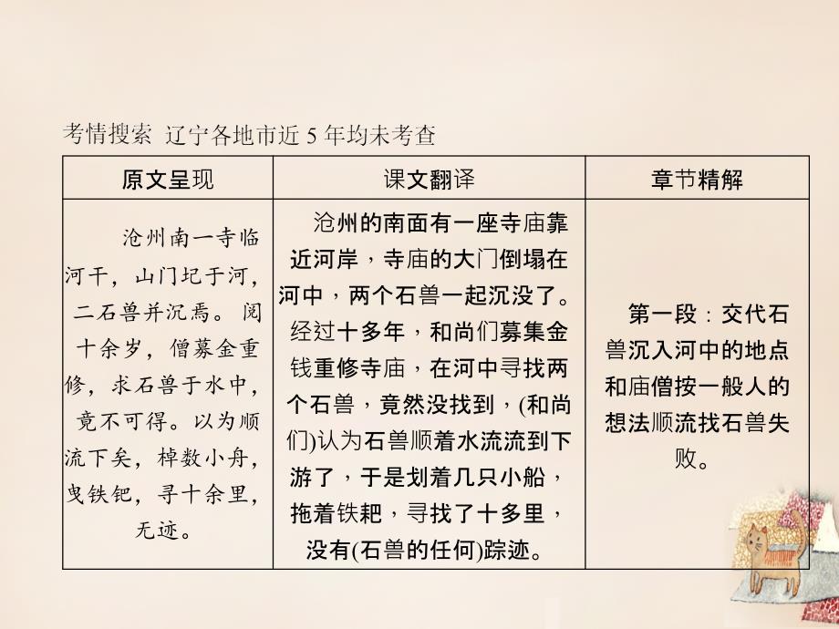 辽宁省2018中考语文专题复习 第1部分 重点文言文梳理训练 第三篇《河中石兽》课件_第2页