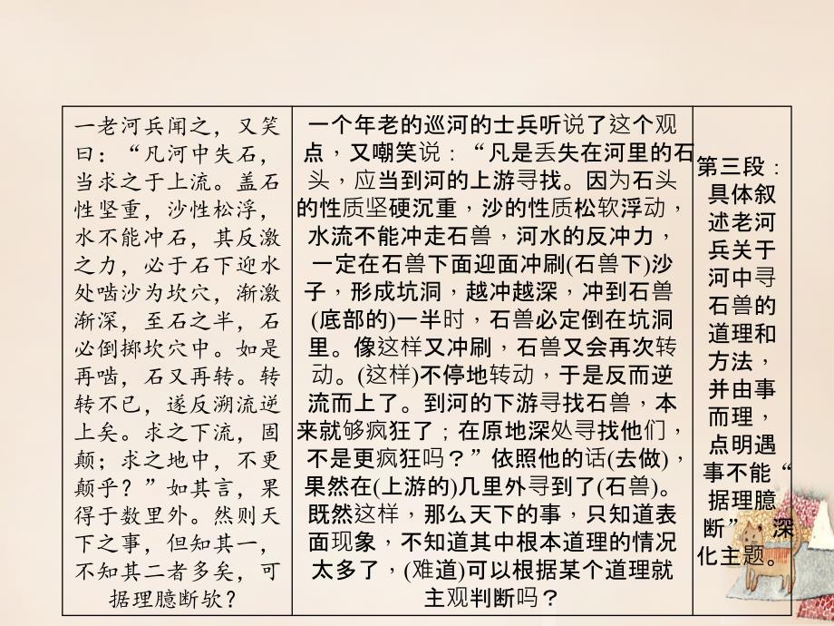 辽宁省2018中考语文专题复习 第1部分 重点文言文梳理训练 第三篇《河中石兽》课件_第4页