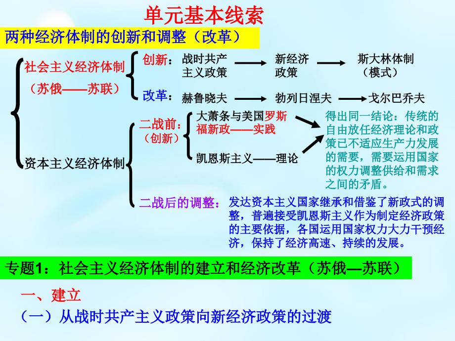 湖南省新田县第一中学2018届高考历史一轮复习 各国经济体制的创新和调整课件_第2页