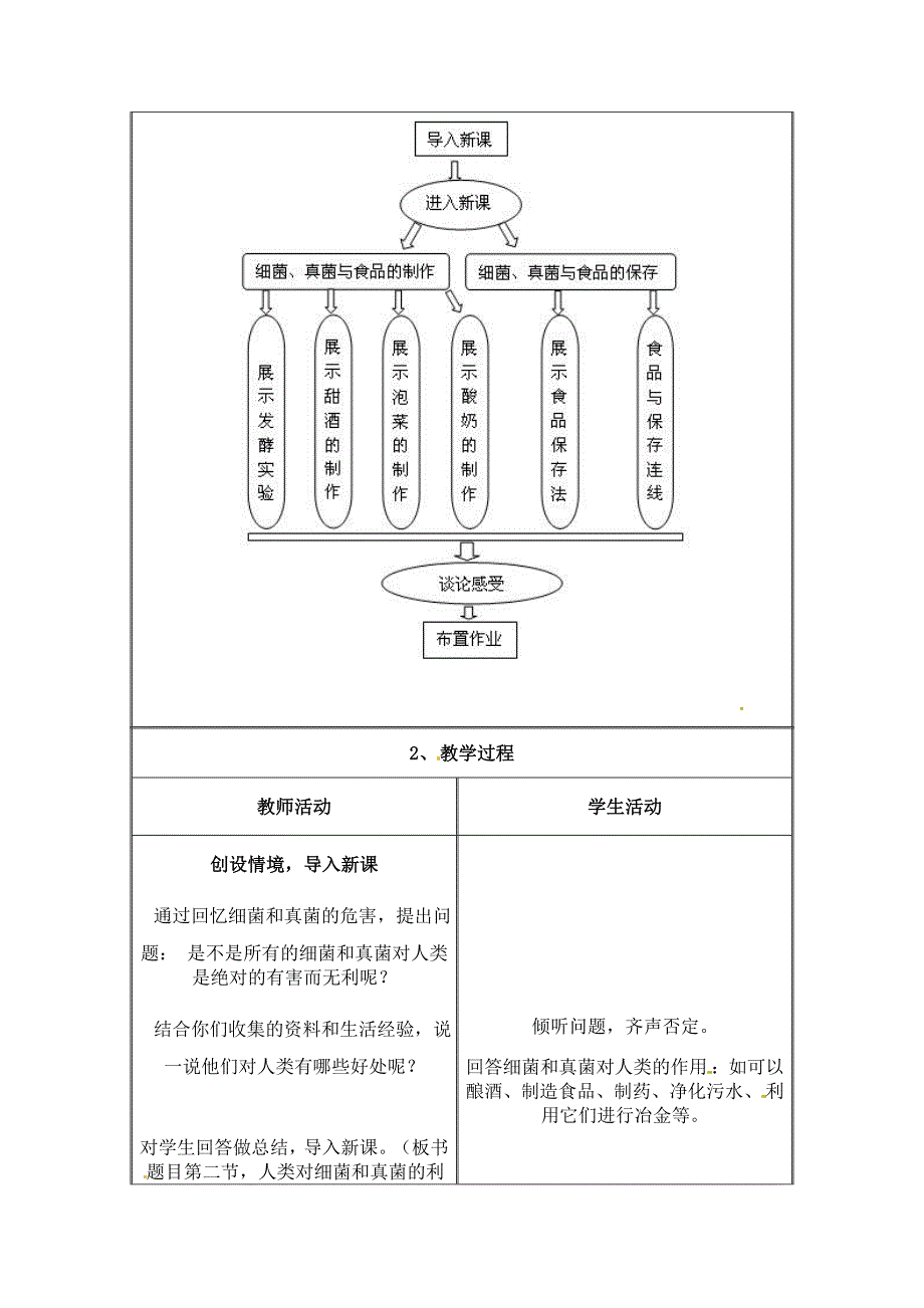 4.5人类对细菌和真菌的利用 教案4（生物人教版八年级上册）.doc_第3页