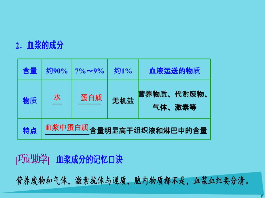 优化探究2018届高考生物一轮复习 第八单元 生命活动的调节 第一讲 人体内环境的稳态及实例课件 新人教版_第3页