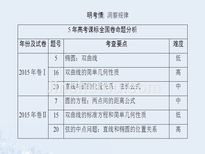 通用版2018版高考数学一轮复习第八章平面解析几何第1节直线的倾斜角与斜率直线的方程课件_第4页