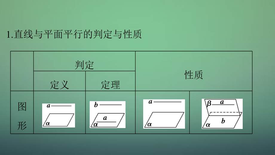 2018高考数学大一轮复习 8.3直线、平面平行的判定与性质课件 理 苏教版_第3页