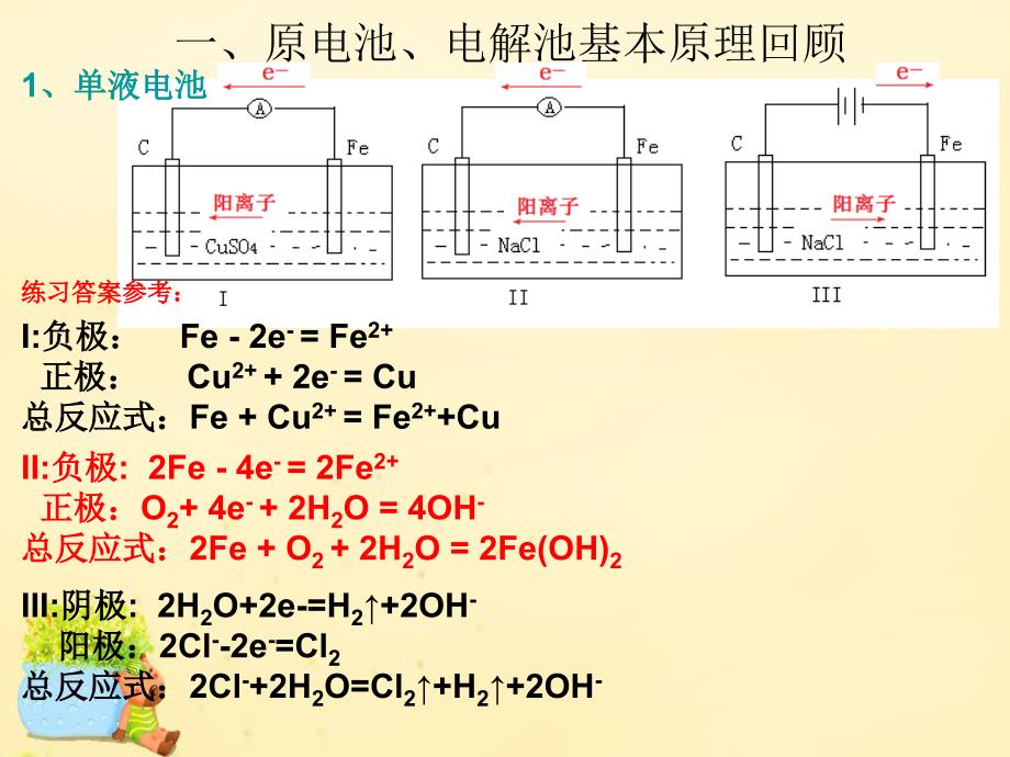 广东省2018高考化学二轮复习 专题19 电化学原理课件_第3页