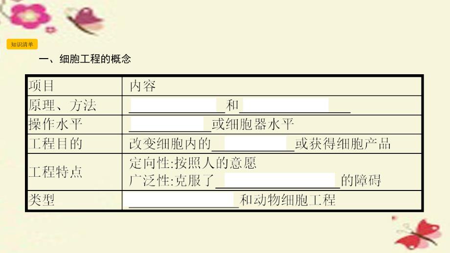 （全国通用）2018高考生物一轮复习 第十五单元 现代生物科技专题 第2讲 细胞工程课件_第2页