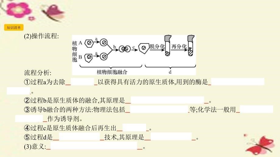 （全国通用）2018高考生物一轮复习 第十五单元 现代生物科技专题 第2讲 细胞工程课件_第5页