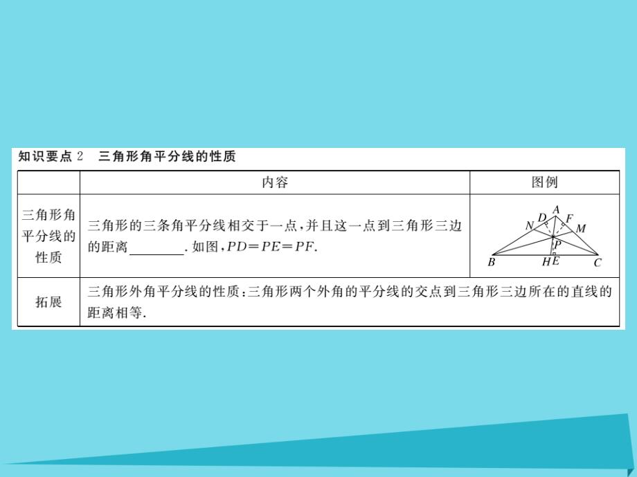 （河北专版）2018秋八年级数学上册 12.3 角平分线的判定（第2课时）课件 （新版）新人教版_第3页