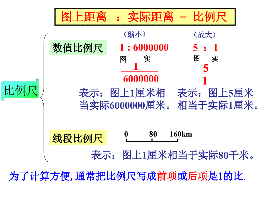 新人教版比例尺求实际距离.ppt_第4页