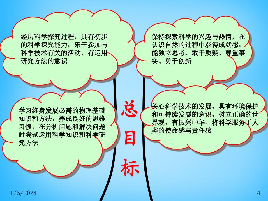 安徽省阜阳市太和县胡总中心学校九年级物理全册 全一册说课稿课件 （新版）新人教版_第4页