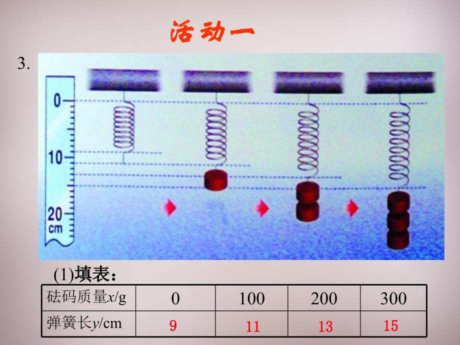 江苏省盐城市大丰市万盈第二中学八年级数学上册《6.1 函数》课件 （新版）苏科版_第4页