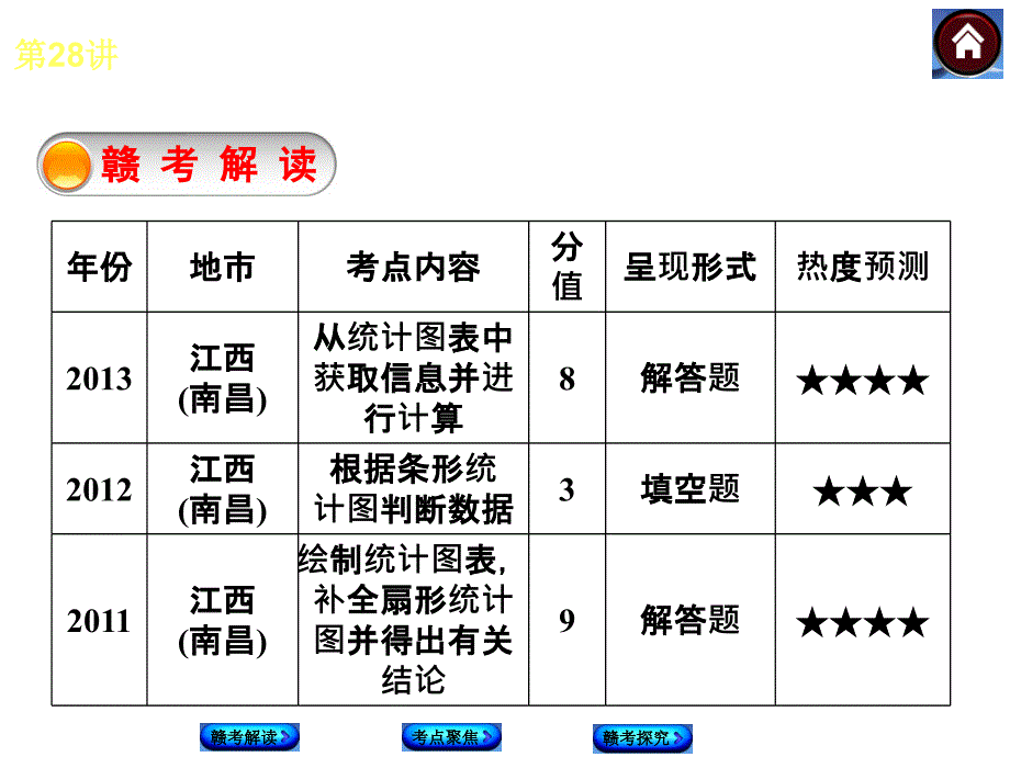 5.1《数据的收集》课件（华师大） (3).ppt_第2页