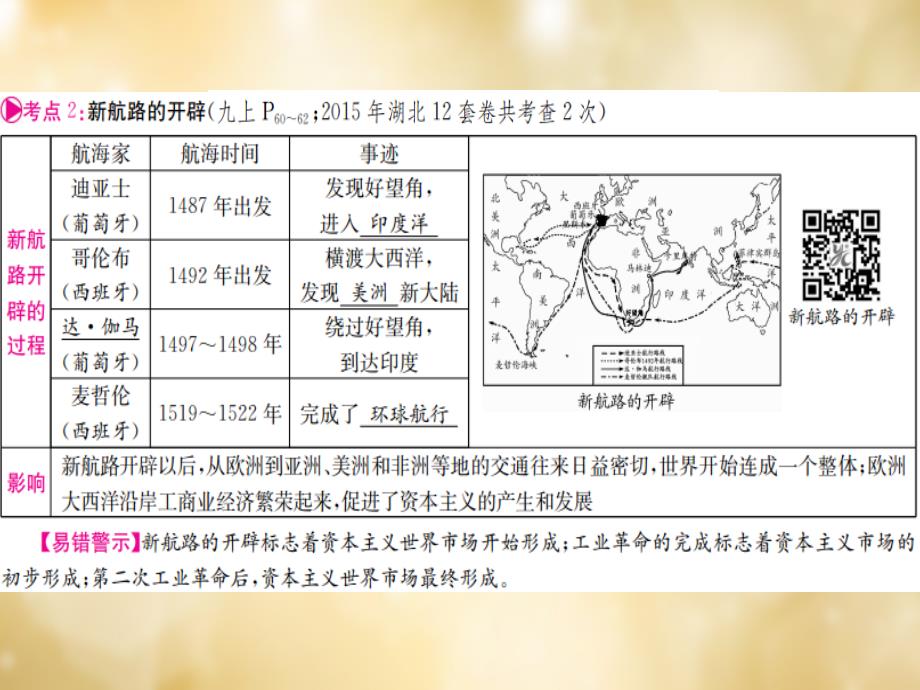 （湖北专版）2018中考历史 第一篇 考点系统复习 板块五 世界近代史课件_第3页