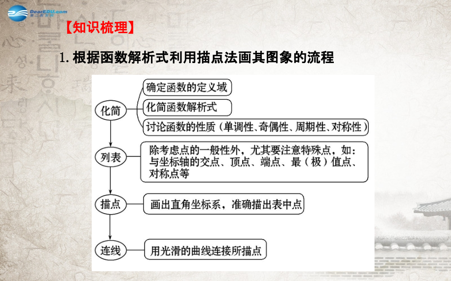 （文理通用）2018届高三数学一轮复习 2.7函数的图象课件 _第3页