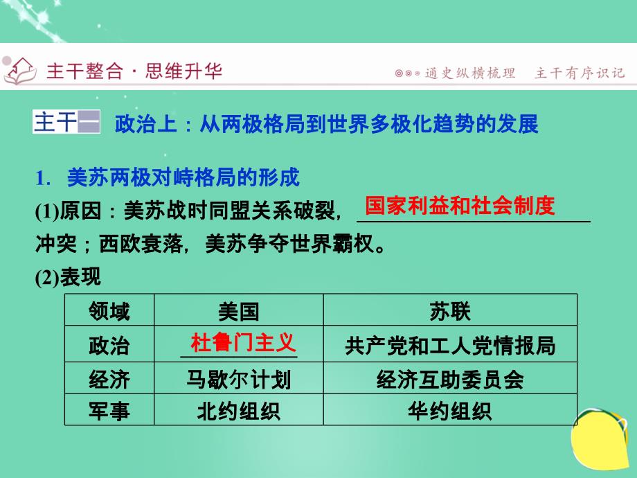 （通史全国卷）高考历史二轮总复习 第一部分 模块五 现代西方文明创新与拓展的历程 第一步 第13讲 二战后世界的发展演变——两种社会制度的共存与竞争课件_第4页