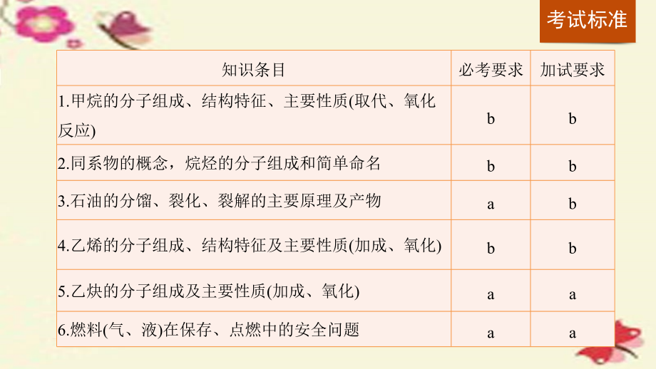 （浙江专用）2018版高考化学一轮复习 专题9 有机化合物的获得与应用 第一单元 化石燃料与有机化合物课件 苏教版_第2页