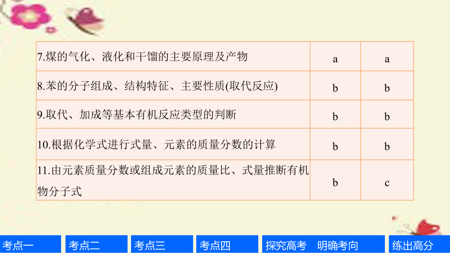 （浙江专用）2018版高考化学一轮复习 专题9 有机化合物的获得与应用 第一单元 化石燃料与有机化合物课件 苏教版_第3页