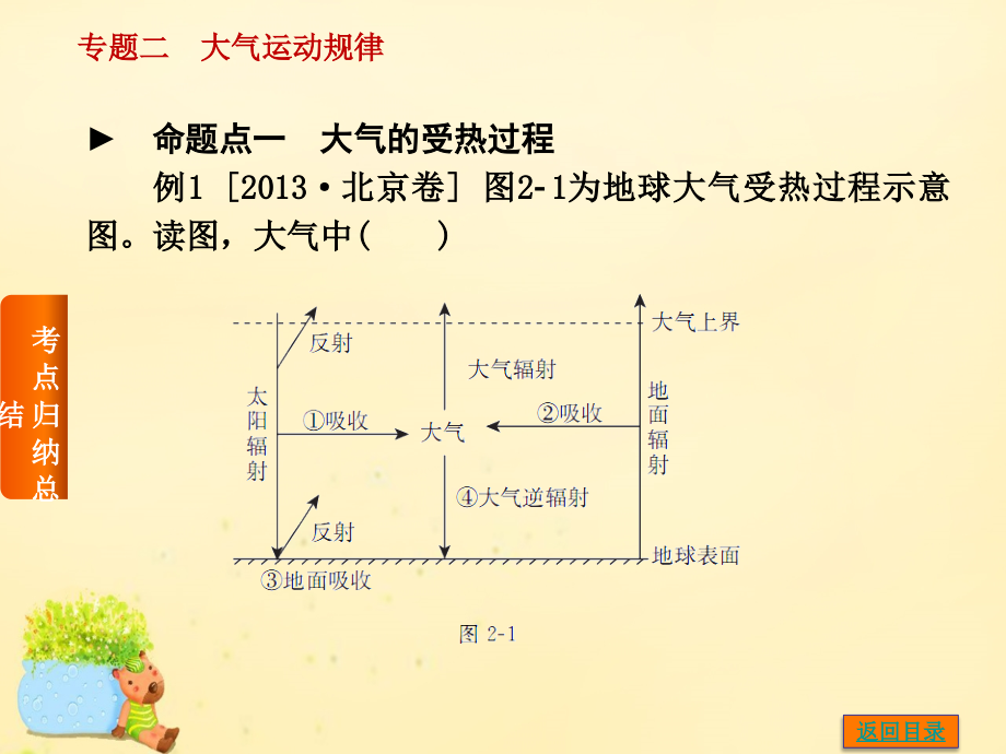 （全国通用）2018高考地理二轮复习 专题二 大气运动规律课件_第4页