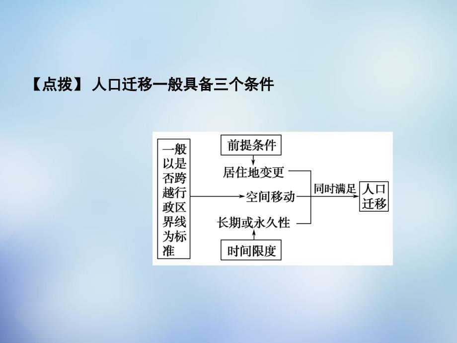 （北京专用）2018高考地理一轮复习 6.2人口的空间变化课件_第4页