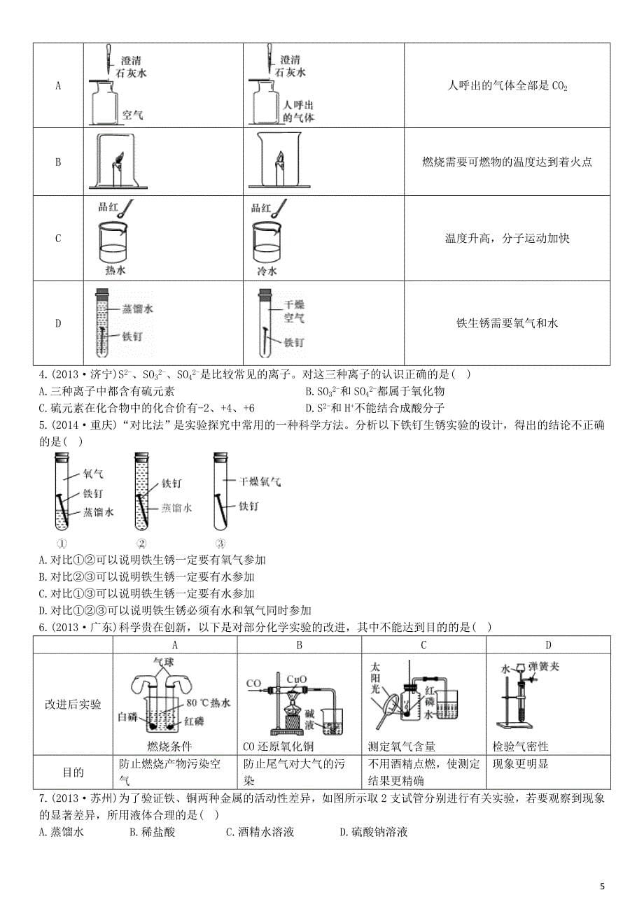 2015中考化学 题型复习 常用的化学思想和方法_第5页