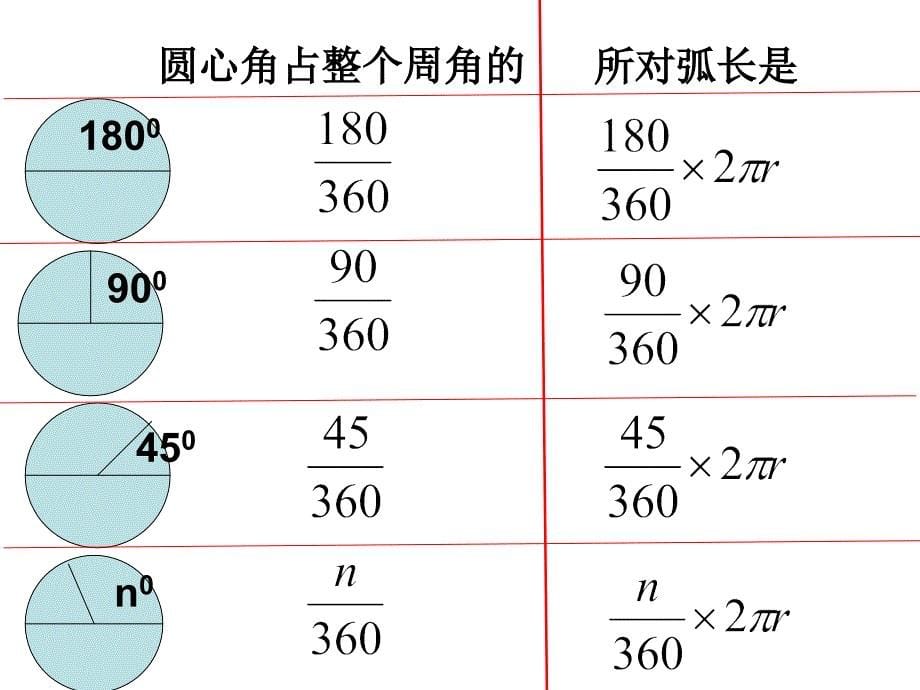 5.8弧长及扇形的面积 课件3（数学苏科版九年级上册）.ppt_第5页