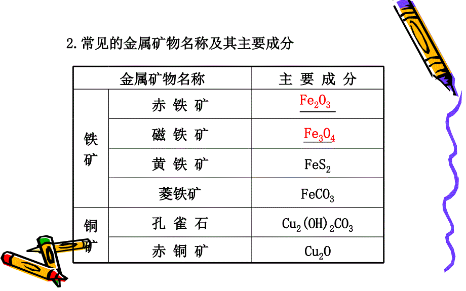 5.2金属矿物 铁的冶炼 课件（沪教版九年级上）.ppt_第3页