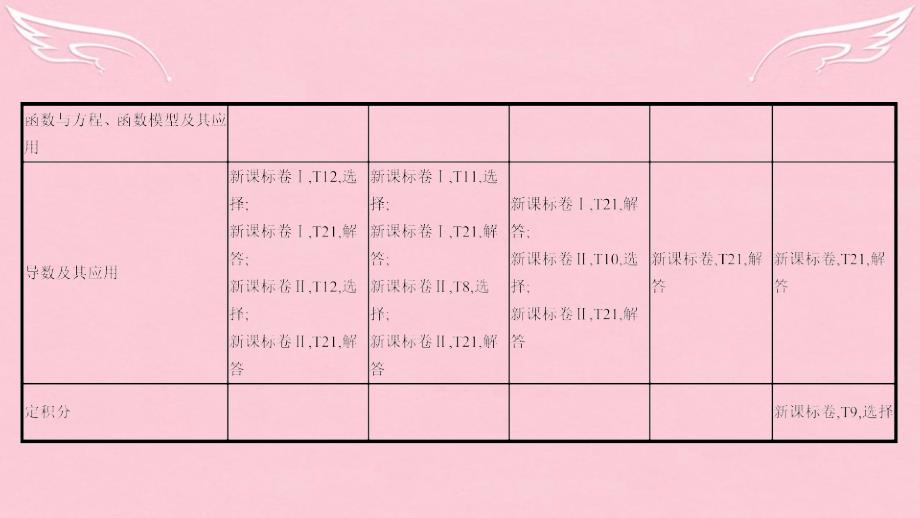 （全国通用）2018高考数学一轮复习 第二章 函数、导数及其应用 第一节 函数及其表示课件 理_第3页