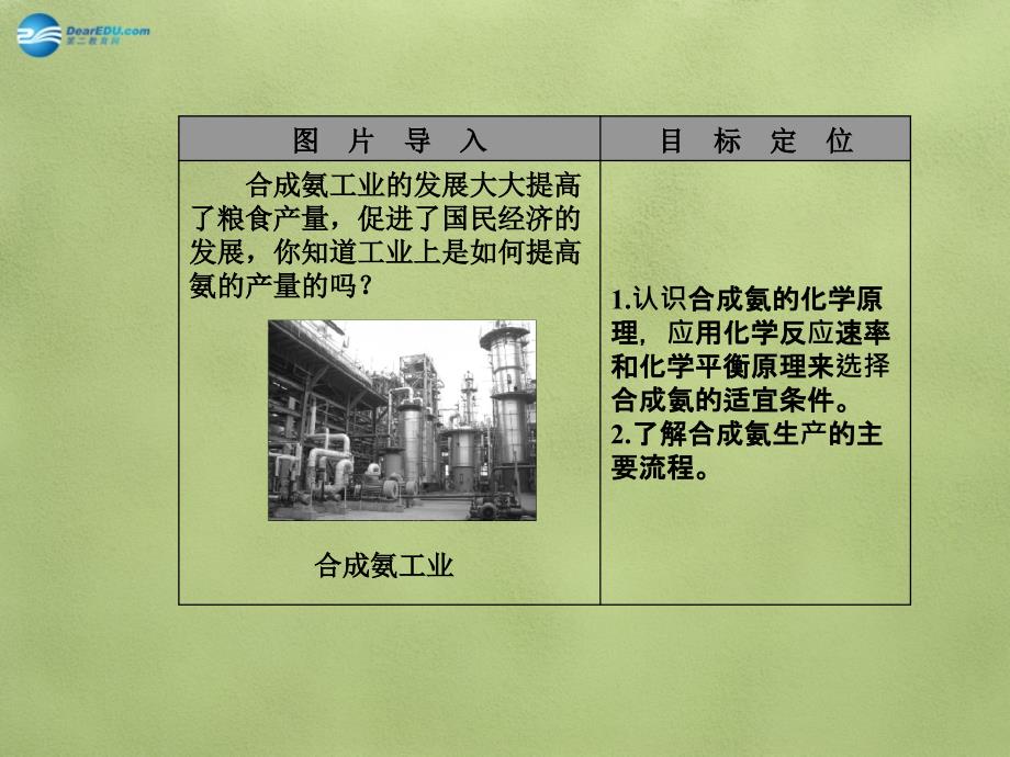 （课堂设计）2017-2018年高中化学 2.4 化学反应条件的优化-工业合成氨课件 鲁科版选修4 _第2页