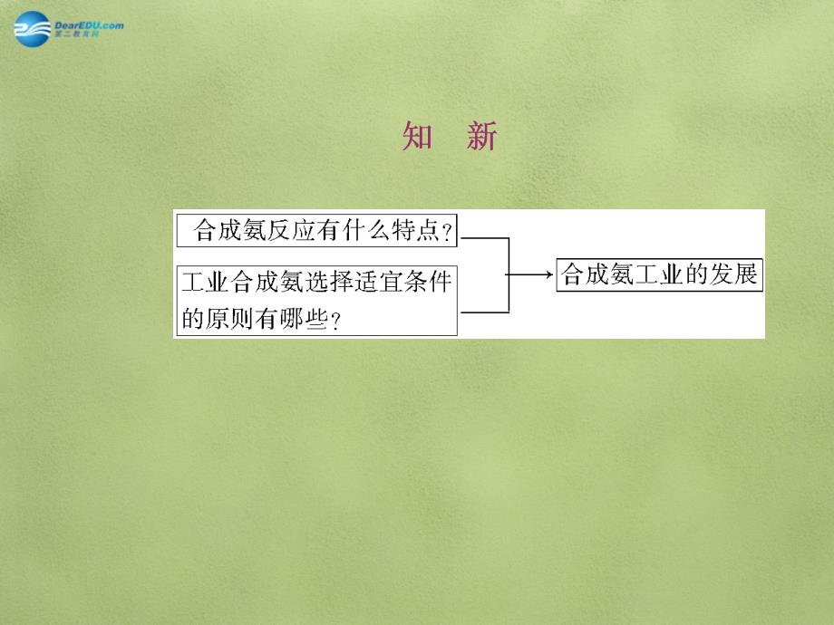 （课堂设计）2017-2018年高中化学 2.4 化学反应条件的优化-工业合成氨课件 鲁科版选修4 _第4页