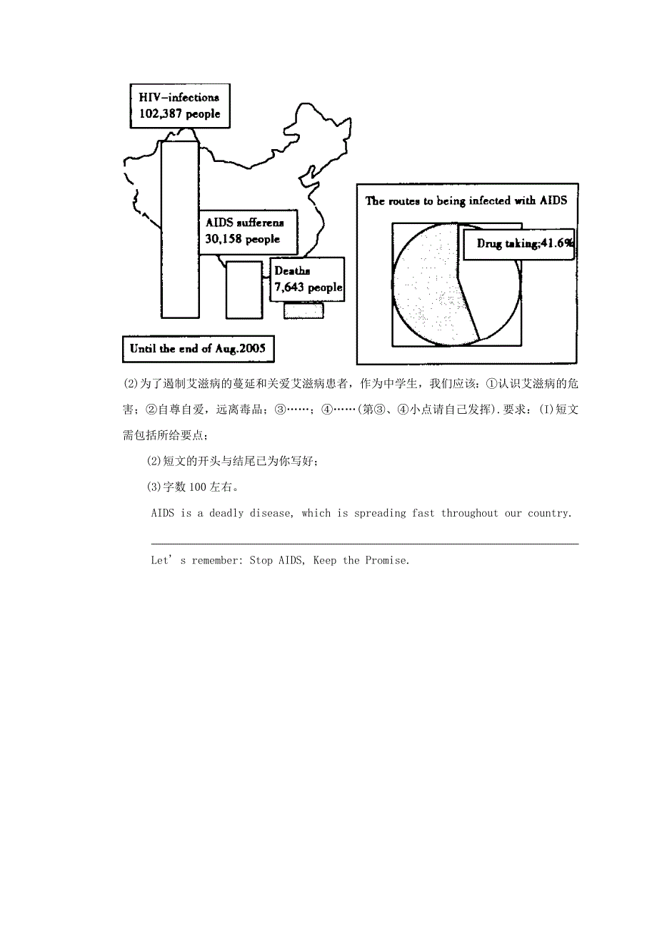 2015届高考英语三轮复习 写作满分训练10_第2页