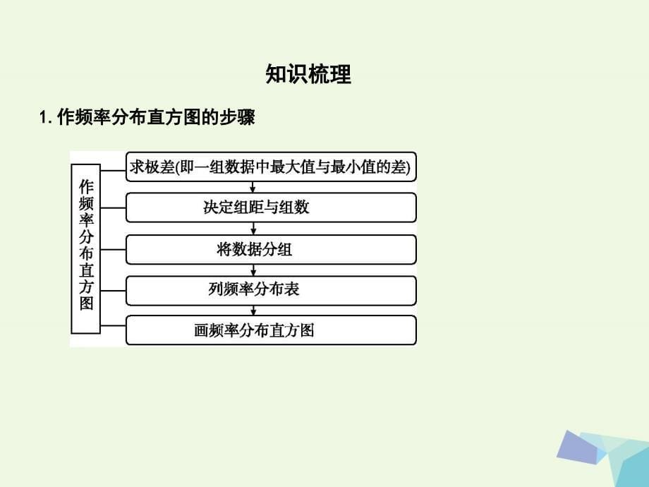 重点班2018届高三数学一轮复习第十篇统计与统计案例第2节用样本估计总体课件理_第5页