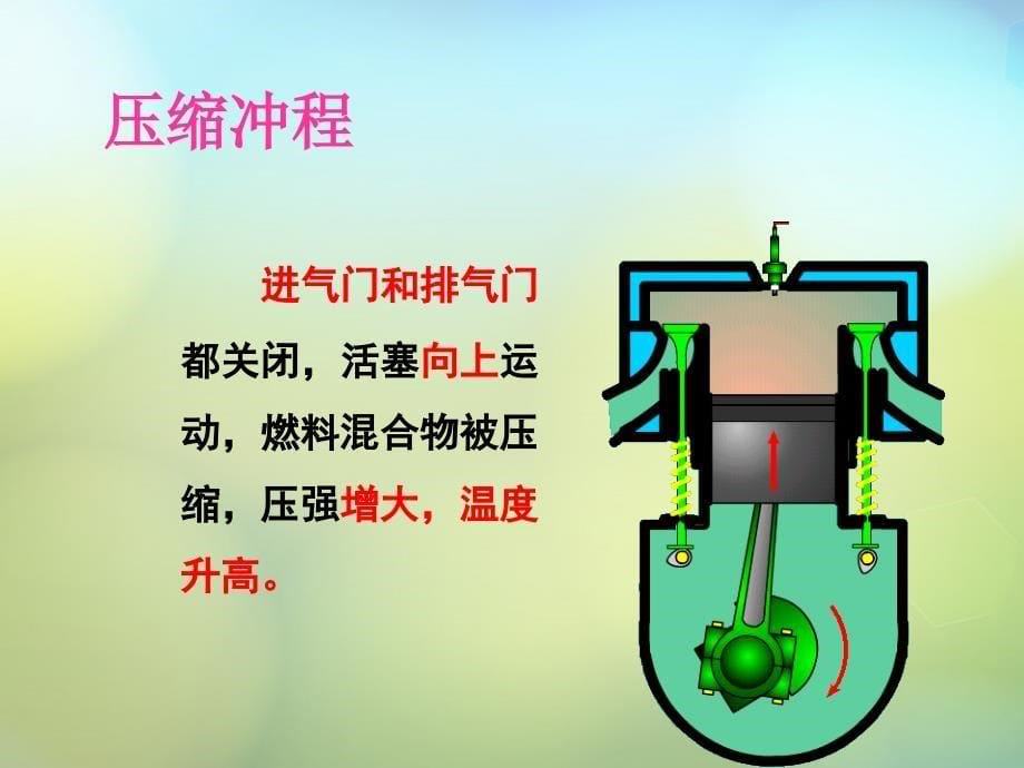 山东省济阳县东街学校九年级物理全册《第十三章 第三节 内燃机》课件2 （新版）沪科版_第5页