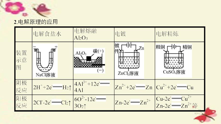 高考a计划2018年新高考化学一轮复习 单元热点专题突破6 化学反应与能量课件_第4页