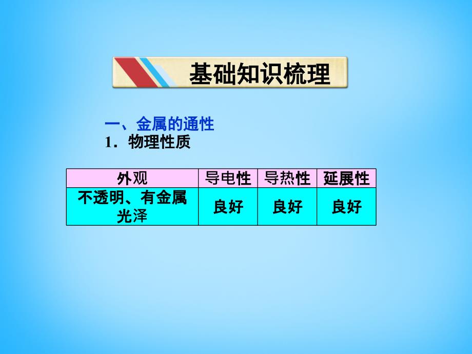 安徽省金寨县南溪中学九年级化学下册 第八单元 课题2 金属的化学性质课件 新人教版_第3页