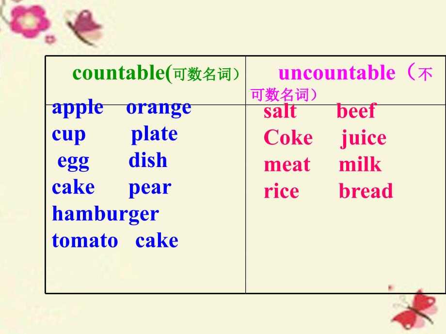 江苏省南通市实验中学七年级英语上册 unit 6 food and lifestyle grammar课件 （新版）牛津版_第4页