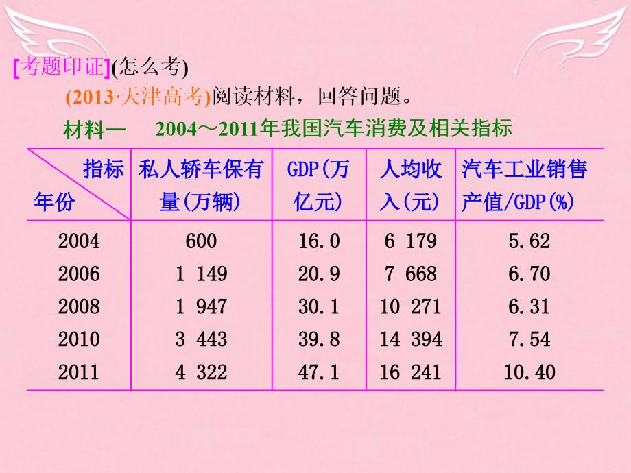 高考政治二轮复习 课外拓展资料 长效热点（一）多措并举改善民生 提高居民消费水平课件_第4页