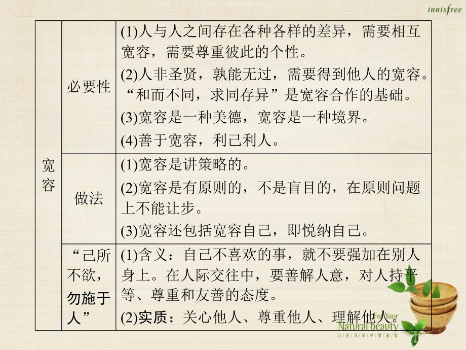 （陕西省）2018中考政治总复习 主题二 交往的品德 课时6 和谐相处 遵守公德课件_第4页