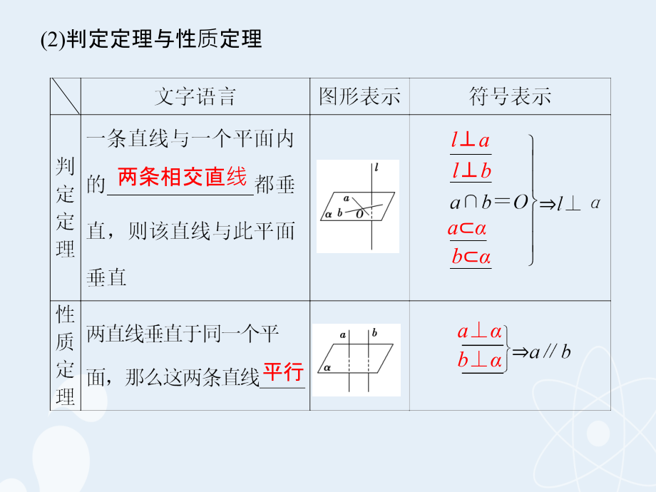 （江苏专用）2018版高考数学一轮复习 第八章 立体几何 第4讲 直线、平面垂直的判定与性质课件 理_第3页