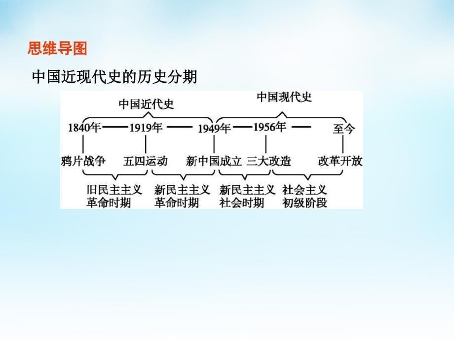 （通用版）2018届高考历史一轮复习 第5单元 中国社会主义的政治建设与祖国统一课件_第5页