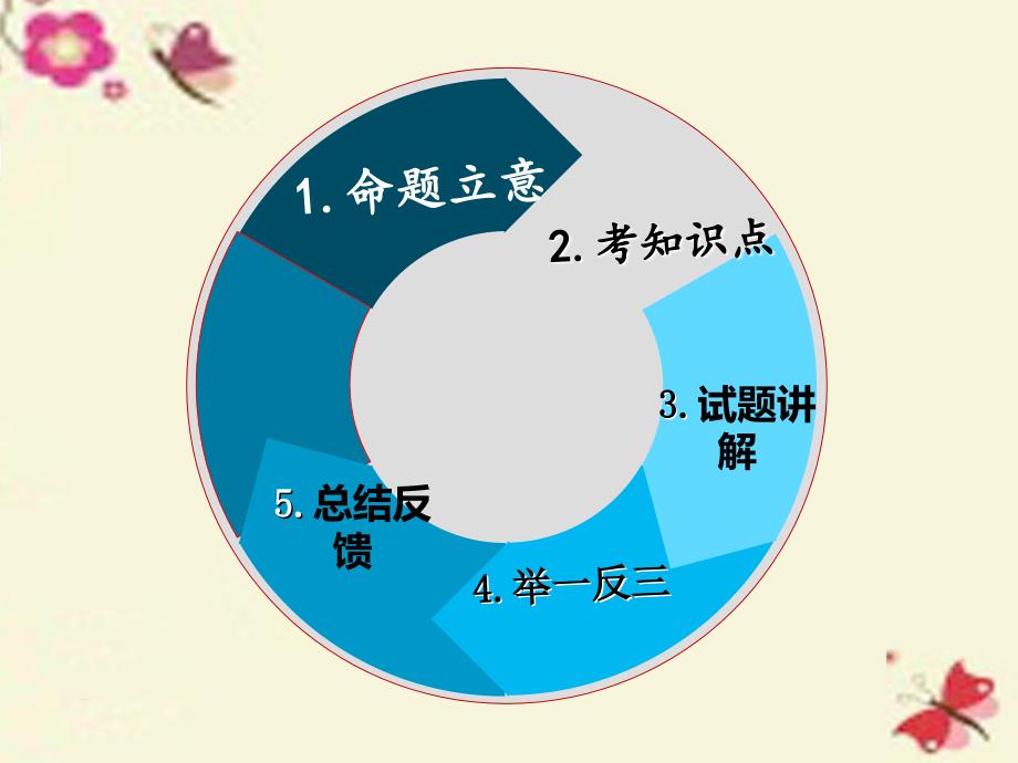 山东省滨州市高考化学（综合题说课比赛）2018全国2卷综合题27题课件2_第2页