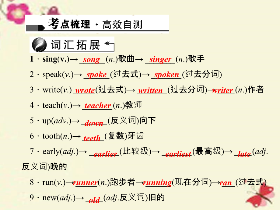 辽宁省2018中考英语 考点聚焦 第3讲 七下 units 1-6课件_第2页