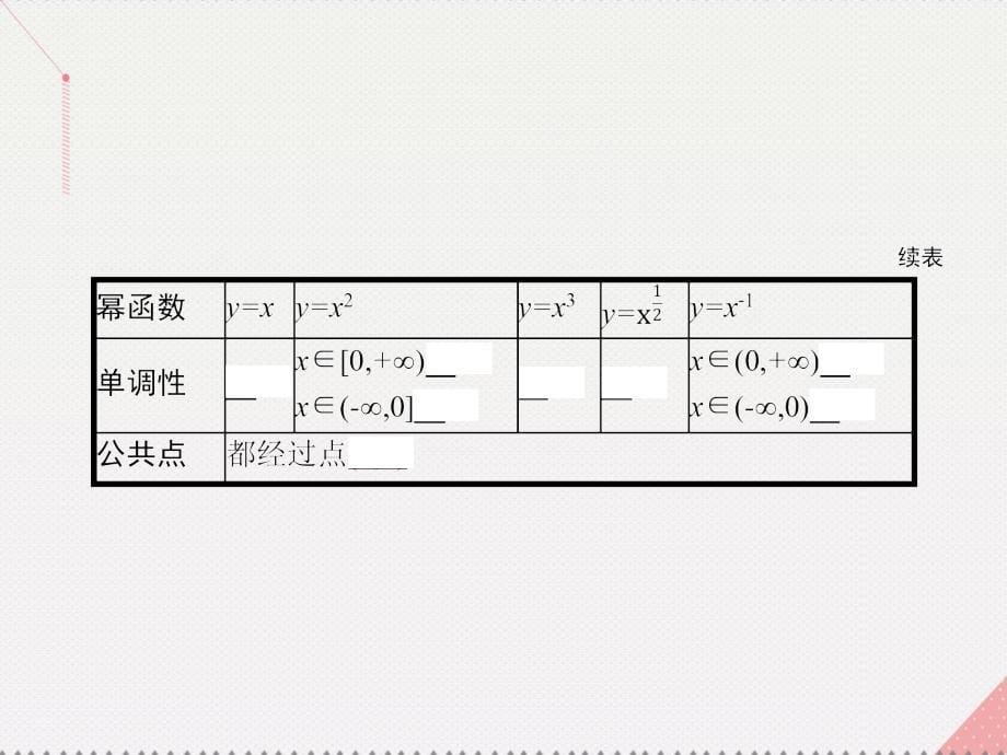 南方新课堂2017-2018学年高中数学第3章指数函数对数函数和幂函数3.3幂函数课件苏教版必修_第5页