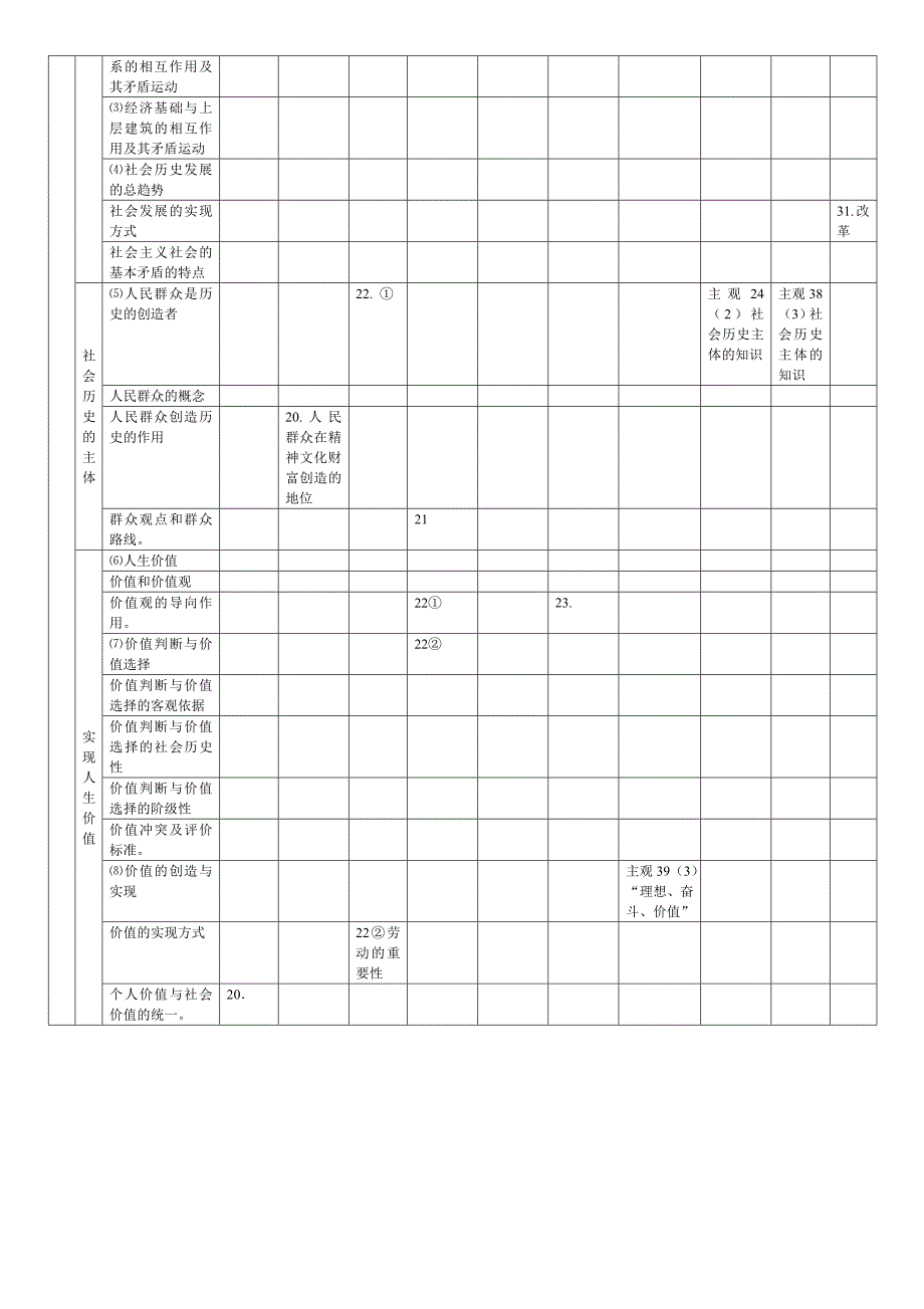 河北省石家庄市2015年高考政治 哲学高频考点_第4页