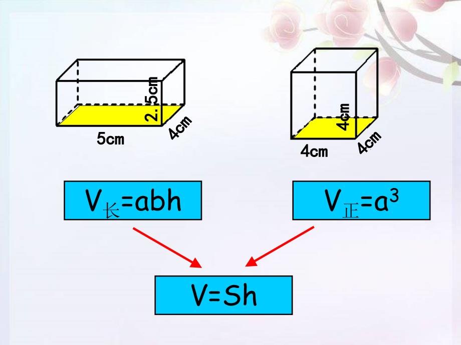 人教版六年级下册数学圆柱的体积课件_第3页