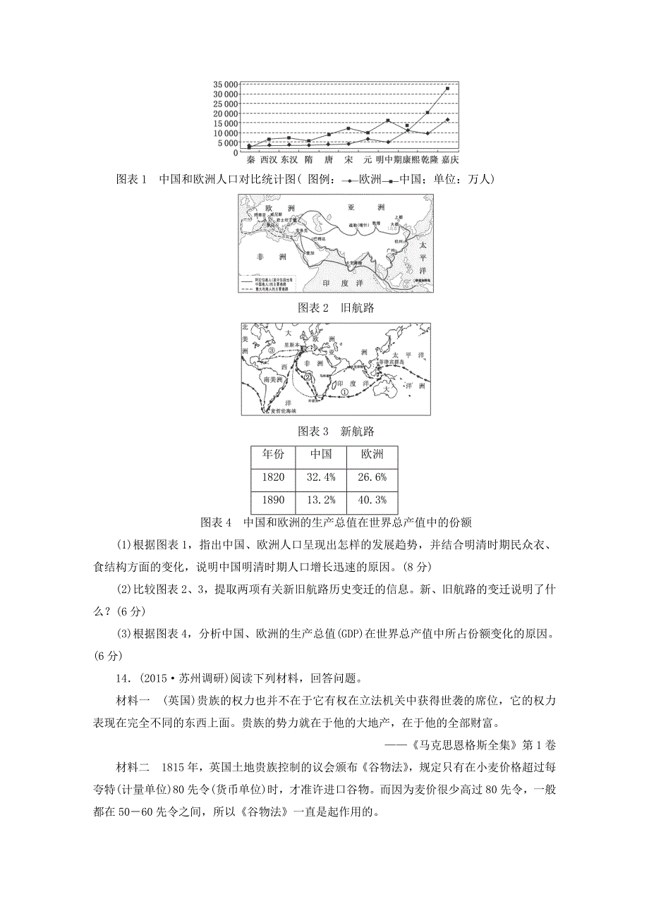 2016届高考历史一轮复习 单元验收评估（5）资本主义世界市场的形成和发展 新人教版_第4页